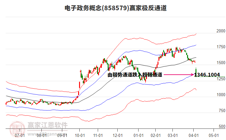 858579電子政務(wù)贏家極反通道工具