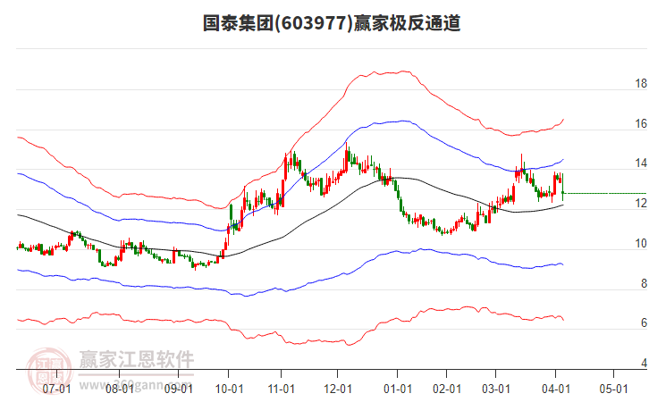 603977國(guó)泰集團(tuán)贏家極反通道工具
