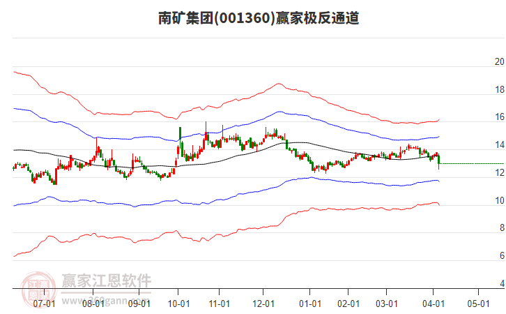 001360南礦集團(tuán)贏家極反通道工具
