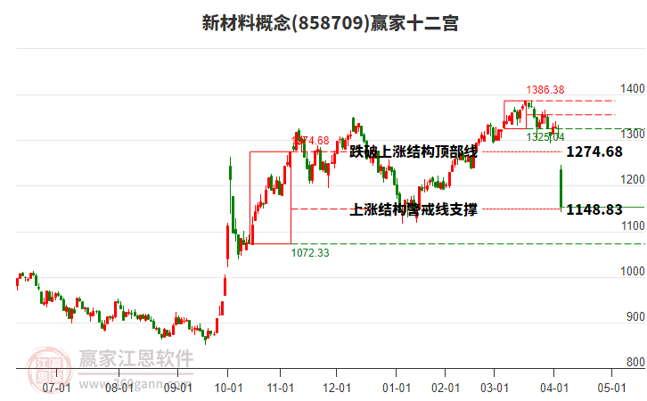 858709新材料贏家十二宮工具 858709新材料贏家十二宮工具