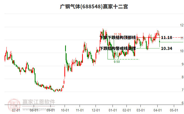 688548廣鋼氣體贏家十二宮工具