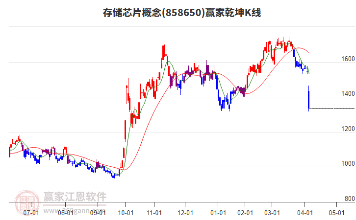 858650存儲芯片贏家乾坤K線工具 858650存儲芯片贏家乾坤K線工具