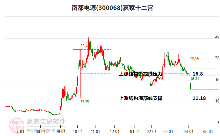 南都電源 南都電源