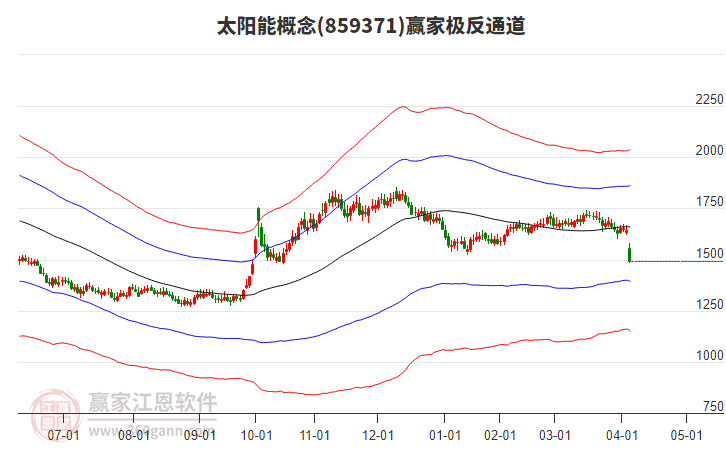859371太陽能贏家極反通道工具 859371太陽能贏家極反通道工具