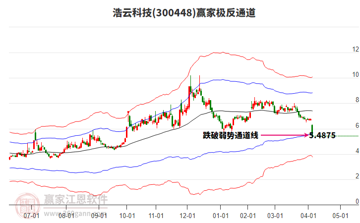 300448浩云科技贏家極反通道工具 300448浩云科技贏家極反通道工具