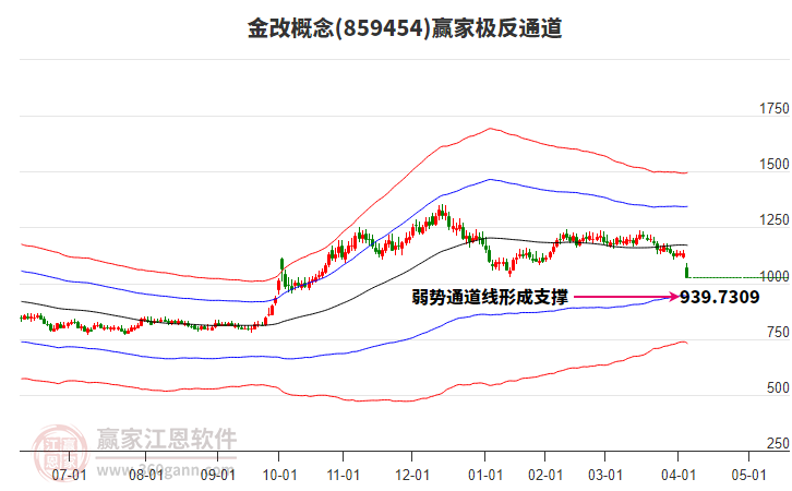 859454金改贏家極反通道工具 859454金改贏家極反通道工具