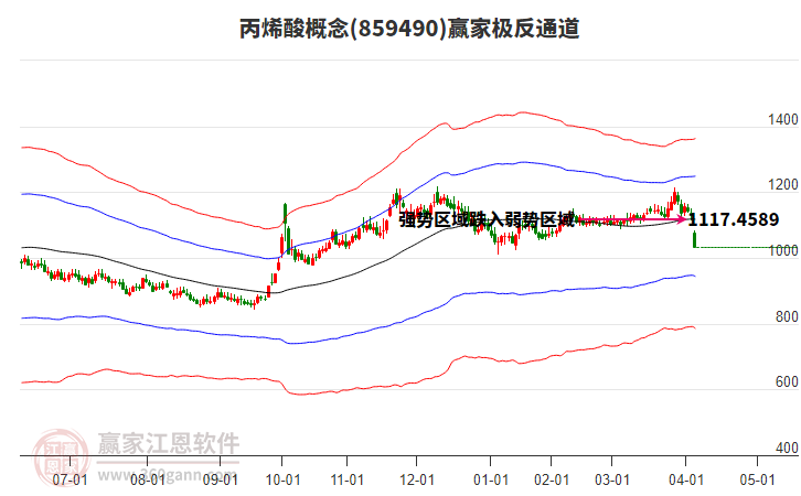859490丙烯酸贏家極反通道工具 859490丙烯酸贏家極反通道工具