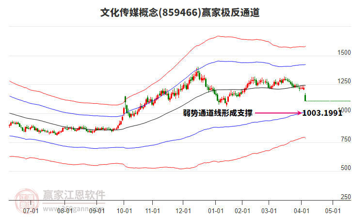 859466文化傳媒贏家極反通道工具