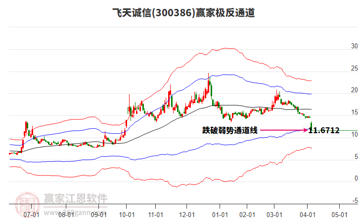 300386飛天誠信贏家極反通道工具
