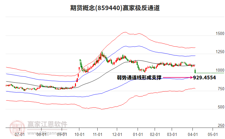 859440期貨贏家極反通道工具 859440期貨贏家極反通道工具
