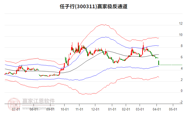 300311任子行贏家極反通道工具