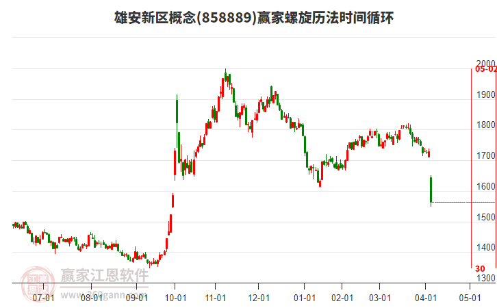 雄安新區(qū)概念螺旋歷法時(shí)間循環(huán)工具