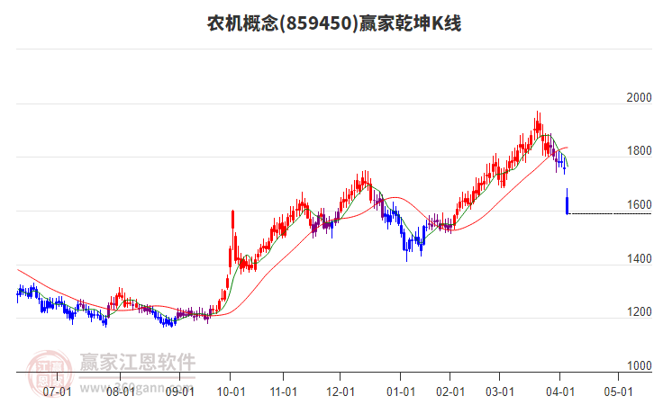 農(nóng)機(jī) 農(nóng)機(jī)