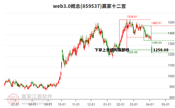 859537web3.0贏家十二宮工具