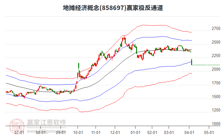 858697地攤經(jīng)濟贏家極反通道工具