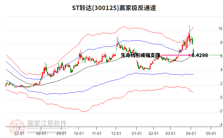 300125ST聆達(dá)贏家極反通道工具