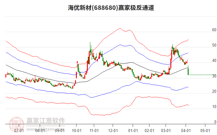 688680海優(yōu)新材贏家極反通道工具 688680海優(yōu)新材贏家極反通道工具