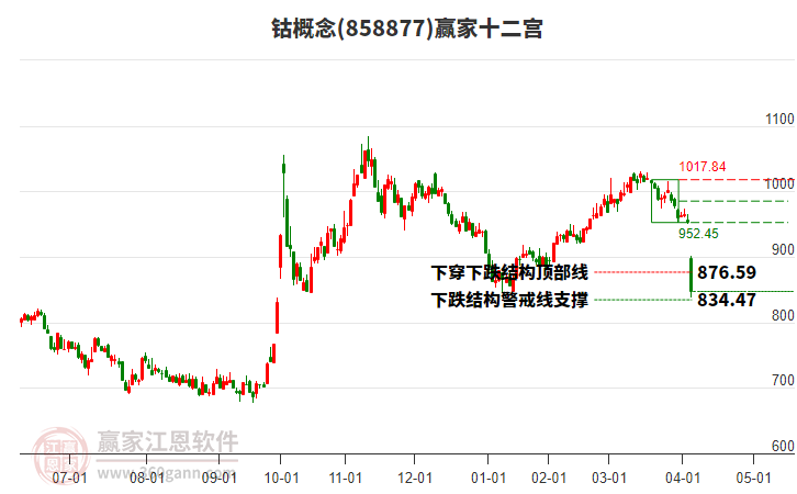858877钴赢家十二宫工具