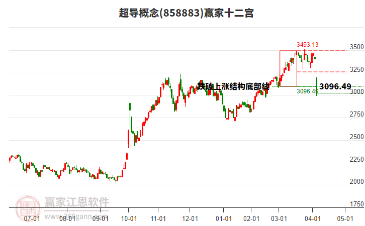 858883超導贏家十二宮工具