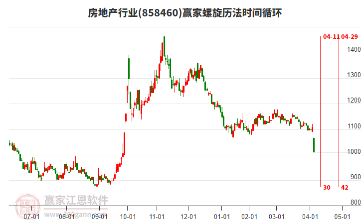 房地產(chǎn) 房地產(chǎn)