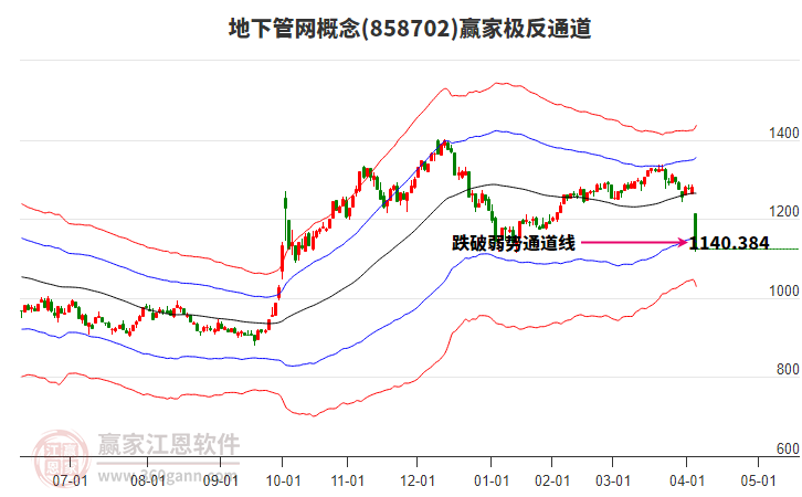858702地下管網(wǎng)贏家極反通道工具