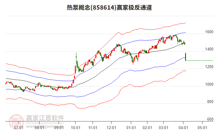 858614熱泵贏家極反通道工具 858614熱泵贏家極反通道工具