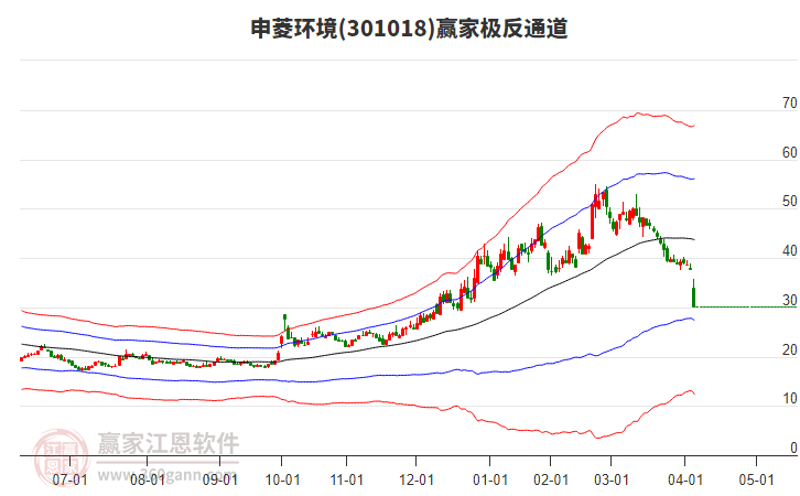 301018申菱環(huán)境贏家極反通道工具 301018申菱環(huán)境贏家極反通道工具