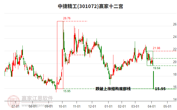 301072中捷精工贏(yíng)家十二宮工具