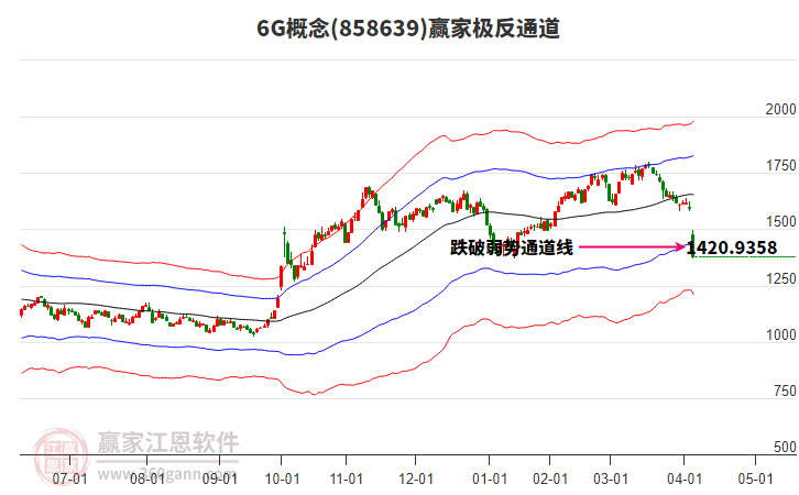 8586396G贏家極反通道工具