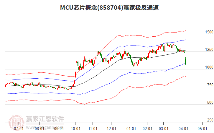 858704MCU芯片贏家極反通道工具 858704MCU芯片贏家極反通道工具