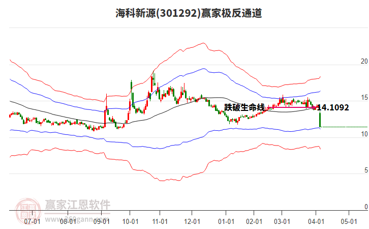 301292?？菩略蹿A家極反通道工具