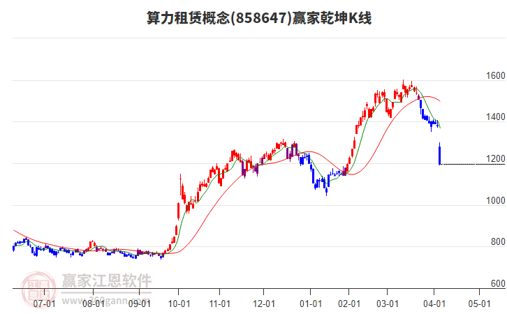 858647算力租賃贏家乾坤K線工具 858647算力租賃贏家乾坤K線工具