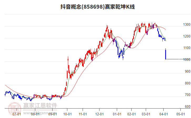 858698抖音贏家乾坤K線工具 858698抖音贏家乾坤K線工具