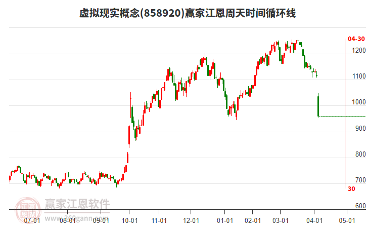 虛擬現(xiàn)實概念江恩周天時間循環(huán)線工具