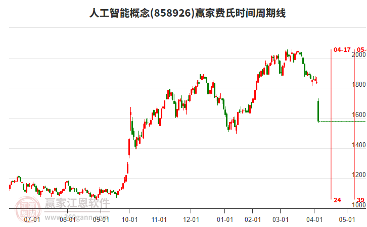 人工智能 人工智能