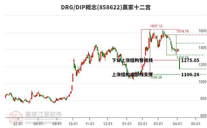 858622DRG/DIP贏家十二宮工具 858622DRG/DIP贏家十二宮工具