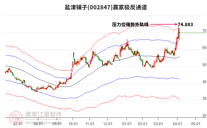 002847鹽津鋪子贏家極反通道工具