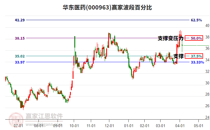 華東醫(yī)藥 華東醫(yī)藥
