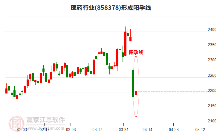 醫(yī)藥 醫(yī)藥