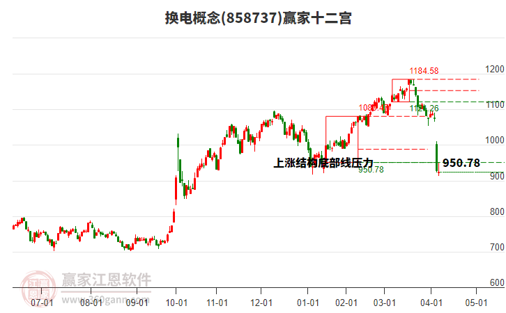 858737換電贏家十二宮工具 858737換電贏家十二宮工具