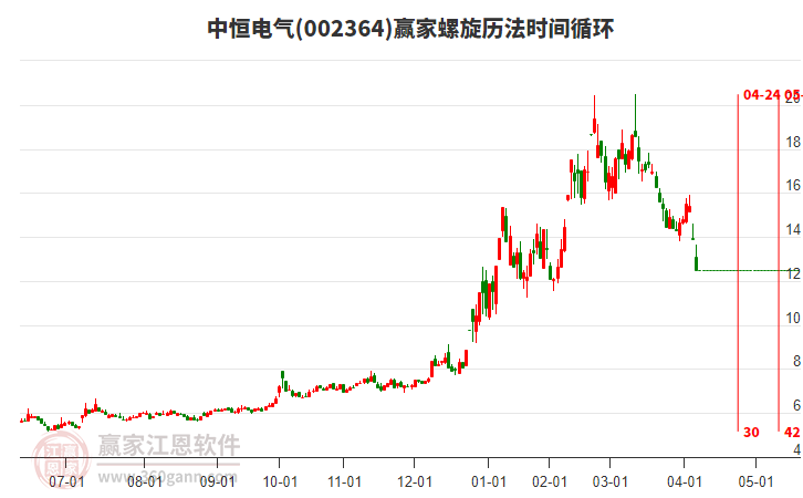 中恒電氣螺旋歷法時間循環(huán)工具 中恒電氣螺旋歷法時間循環(huán)工具
