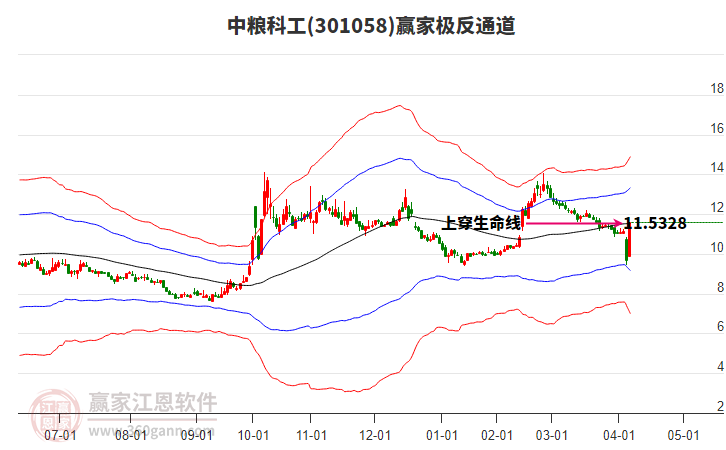 301058中糧科工贏家極反通道工具 301058中糧科工贏家極反通道工具