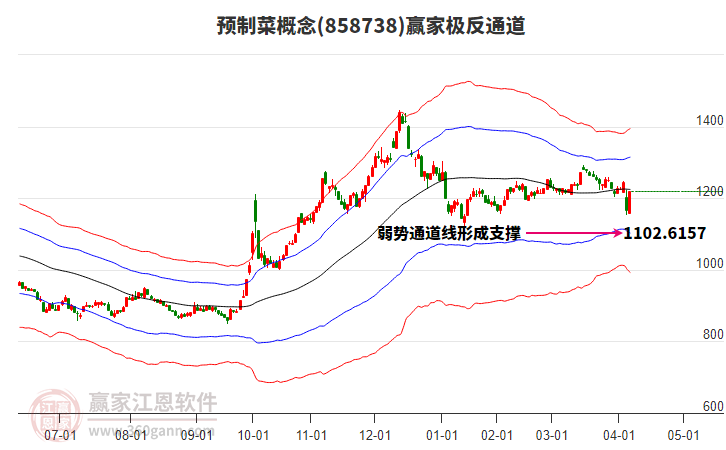 858738預(yù)制菜贏家極反通道工具 858738預(yù)制菜贏家極反通道工具