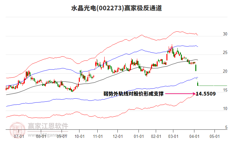 水晶光電 水晶光電