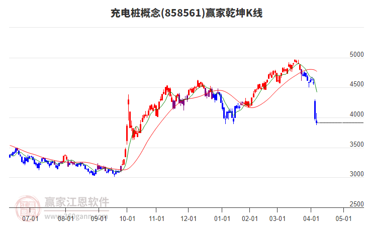 858561充電樁贏家乾坤K線工具