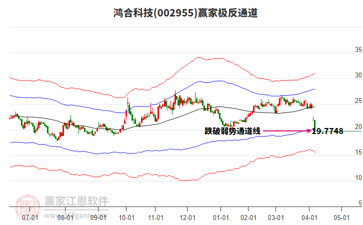 002955鴻合科技贏家極反通道工具 002955鴻合科技贏家極反通道工具