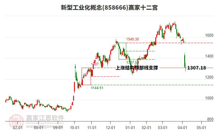 858666新型工業(yè)化贏家十二宮工具 858666新型工業(yè)化贏家十二宮工具