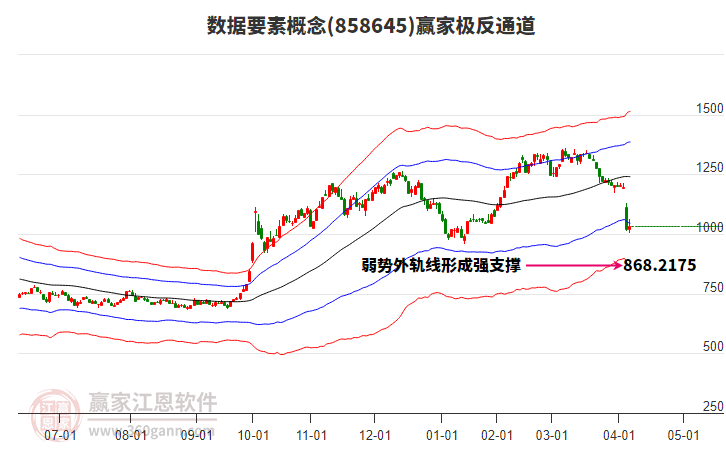 858645數(shù)據(jù)要素贏家極反通道工具