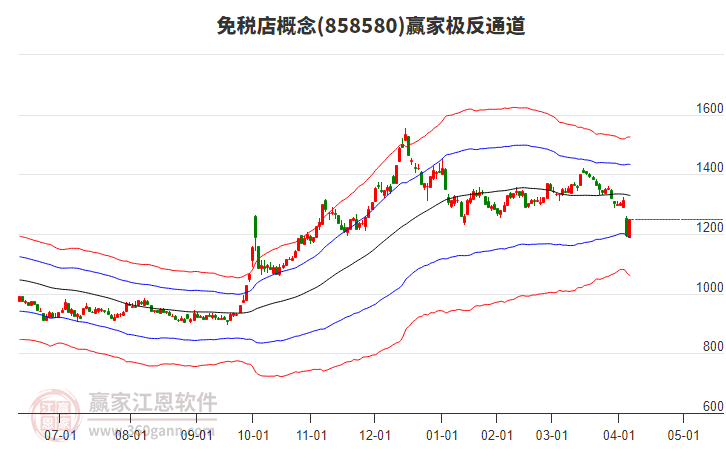 858580免稅店贏家極反通道工具