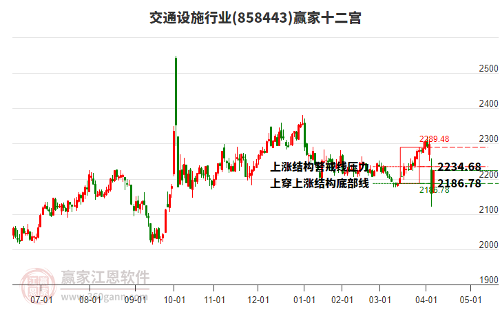 858443交通設(shè)施贏家十二宮工具
